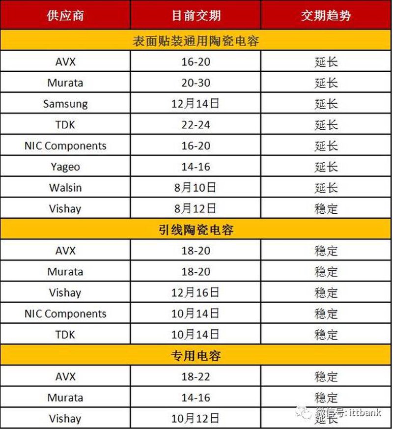 深圳电子元件行业:快速发展的印迹